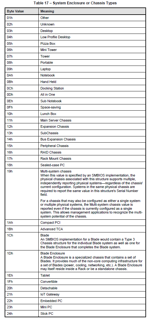 SMBIOS Specification